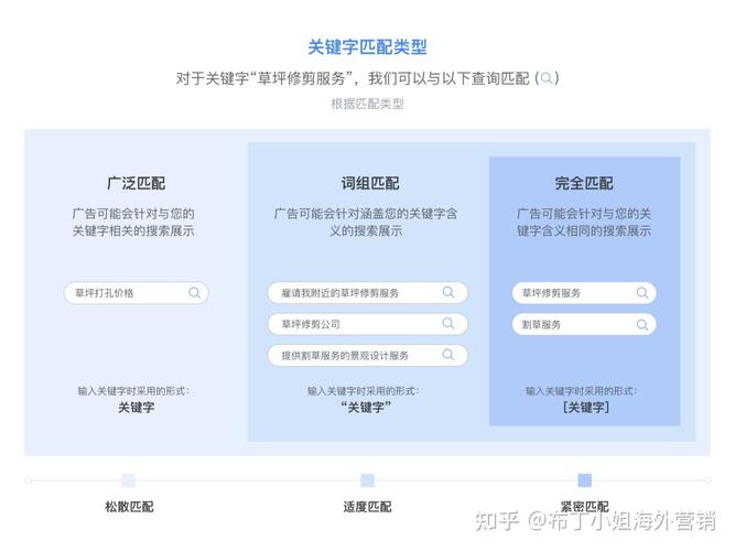 什么是关键词请举例说明?(关键词都有哪些)-图3 什么是关键词请举例说明?(关键词都有哪些)-图3