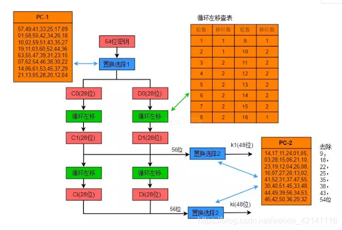 des是什么密码体制?(数据库加密方式有哪些)-图3 des是什么密码体制?(数据库加密方式有哪些)-图3