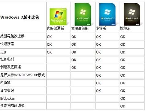 windows版本排名?(电脑系统有哪些版本)-图2 windows版本排名?(电脑系统有哪些版本)-图2