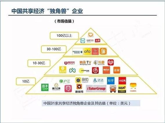 共享和互享的区别?(哪些属于共享经济)-图1 共享和互享的区别?(哪些属于共享经济)-图1