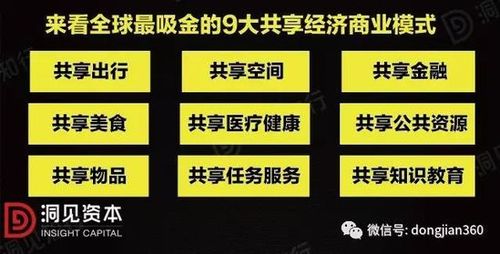 共享和互享的区别?(哪些属于共享经济)-图3 共享和互享的区别?(哪些属于共享经济)-图3