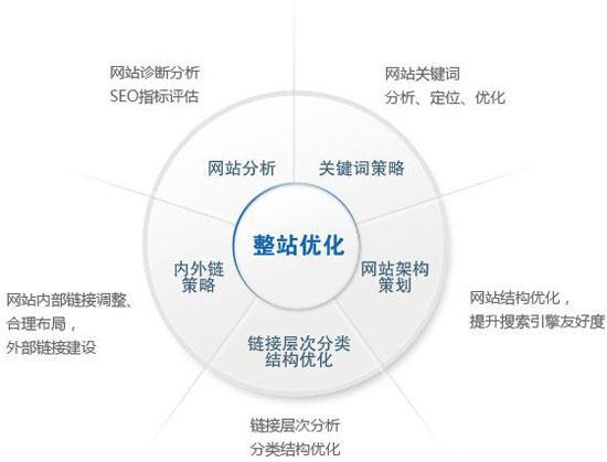 内部更替和外部扩展什么意思?(站内优化有哪些)-图3 内部更替和外部扩展什么意思?(站内优化有哪些)-图3