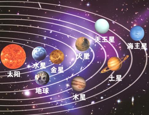 太阳系的成员有哪些?(太阳系的成员有哪些)-图2 太阳系的成员有哪些?(太阳系的成员有哪些)-图2