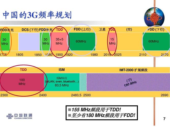 cdma2000网络都在哪些国家使用?哪些国家使用的多?(cdma哪些国家用)-图2 cdma2000网络都在哪些国家使用?哪些国家使用的多?(cdma哪些国家用)-图2