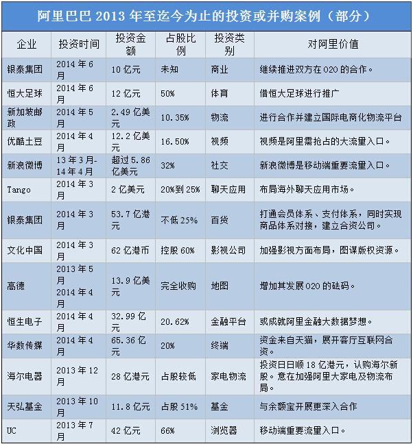 阿里最新收购的公司?(阿里收购哪些企业)-图1 阿里最新收购的公司?(阿里收购哪些企业)-图1