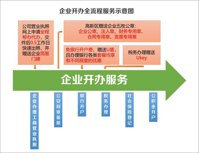 创业服务指的是什么?(创业服务有哪些内容)-图1 创业服务指的是什么?(创业服务有哪些内容)-图1